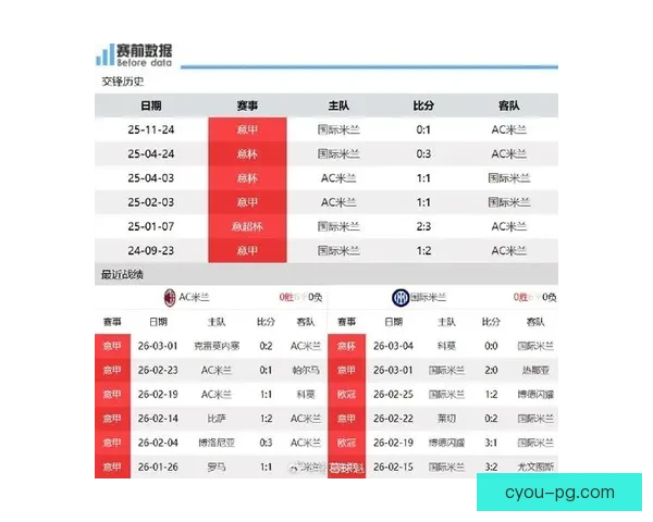 AC米兰宣布与全球领先数字货币平台达成年度战略合作伙伴关系
